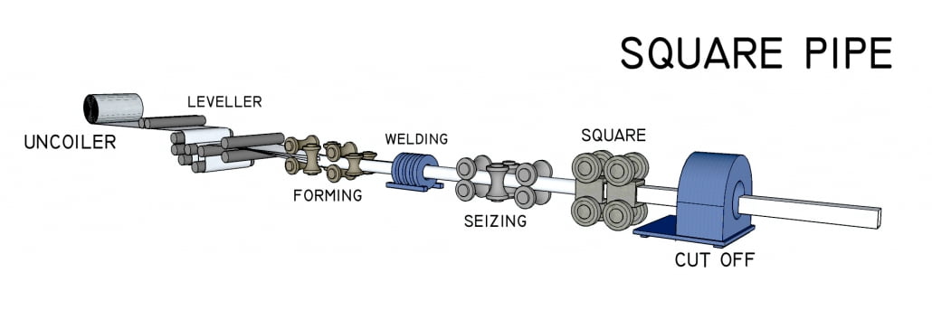 Pipa Kotak (Hollow Pipe) Processing Overview