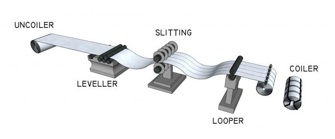 Slitting Sliting Coil Center Processing OverviewProcessing Overview